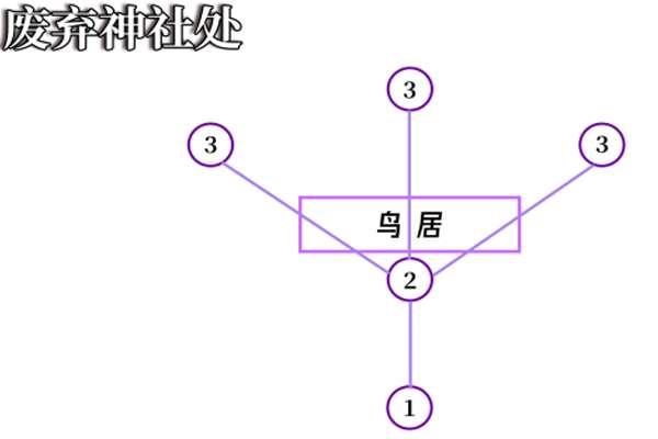 绀田事话井底探索顺序#绀田事话井底祝祷顺序