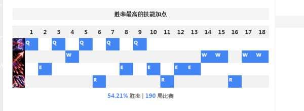 惩戒之箭天赋2023#惩戒之箭叫什么