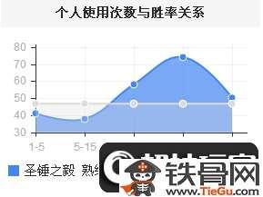 钢铁大使波比出装#波比下路天赋