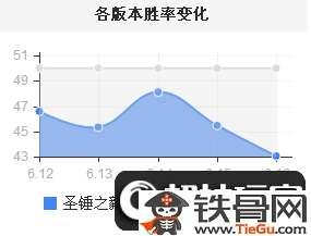 钢铁大使波比出装#波比下路天赋