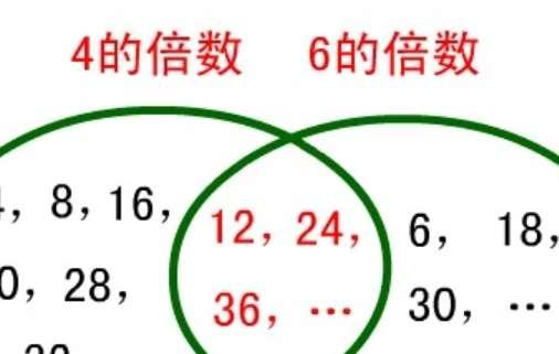 七的倍数游戏数字#7的倍数500以内